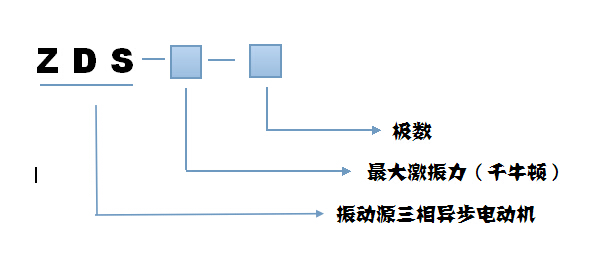 ZDS振動(dòng)電機(jī)型號(hào)說(shuō)明