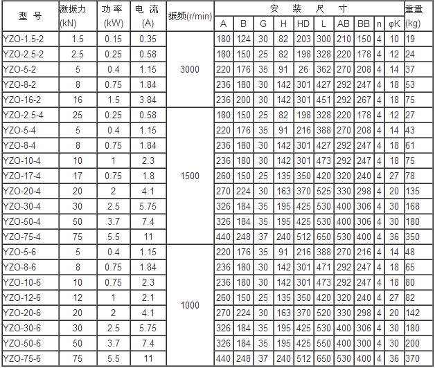 YZO振動(dòng)電機(jī)數(shù)據(jù)圖7R.png